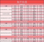 快收藏！“五一”小长假成铁要加开这些动车 - 重庆晨网