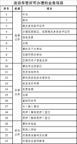 重庆交巡警发布55场车驾管上门服务  这些业务可到流动车管所办理 - 重庆晨网