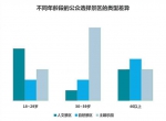 重庆旅游人气居全国前十强 - 人民政府