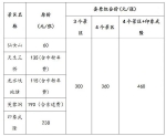 QQ截图20180427112347 - 重庆晨网