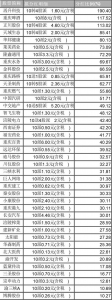 重庆A股上市公司“发红包” 看看哪家最豪气 - 重庆晨网