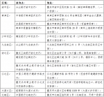 手机APP查询个人信用有风险！主城13家正规查询渠道看这里 - 重庆晨网