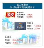 新三板渝企去年赚了13亿 这4家公司上市有戏 - 重庆晨网