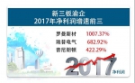 新三板渝企去年赚了13亿 这4家公司上市有戏 - 重庆晨网