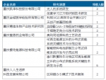 每年8万元安家费！重庆高新区招22名博士后 - 重庆晨网