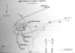 重庆珍档丨当年设施简陋的梁山机场，没想到却是中国空军保卫重庆的第一道空中防线！ - 重庆晨网