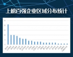 重庆企业创新 “家底” 如何？大数据首发“重庆市创新企业TOP100”榜单 - 重庆晨网