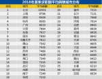 中国37城夏季薪酬排行来了！重庆7429元位居全国第13位，你拖后腿了吗？ - 重庆晨网