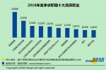 中国37城夏季薪酬排行来了！重庆7429元位居全国第13位，你拖后腿了吗？ - 重庆晨网