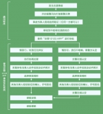 如何利用交管12123APP快速处理轻微财产损失交通事故 - 公安局公安交通管理局