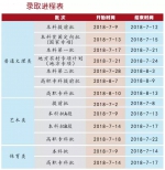 大学录取通知书来了，6招教你辨真假 - 重庆晨网