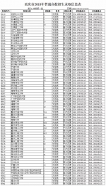 重庆部分高校一本录取分数线公布 - 人民政府