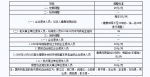 2018年重庆市调整退休人员基本养老金 - 人民政府