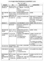 重庆突击检查多家医疗美容机构 6家被立案调查 - 重庆晨网