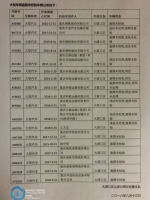 大渡口曝光一批存在风险隐患大型车辆，快看看你的车“上榜”没 - 重庆晨网