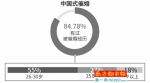 重庆领衔全国催婚压力榜 单身男女：结婚可以，家务一人一半 - 重庆晨网