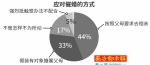 重庆领衔全国催婚压力榜 单身男女：结婚可以，家务一人一半 - 重庆晨网