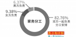 重庆领衔全国催婚压力榜 单身男女：结婚可以，家务一人一半 - 重庆晨网