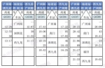 广深港高铁车票将于10日开售 重庆换乘到香港攻略在此 - 重庆晨网