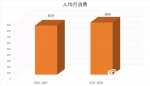 学费高达6万元/年的国际学校，学生月均生活费是多少？869元 - 重庆晨网