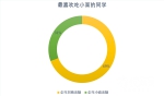 学费高达6万元/年的国际学校，学生月均生活费是多少？869元 - 重庆晨网