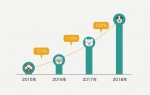 狗粮、猫粮、猫砂、罐头……重庆16岁-25岁年轻人更舍得为宠物花钱 - 重庆晨网