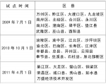 距离安稳的下半生，还差多少“年限”？ - 重庆晨网