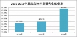 重庆各专业就业率Top10出炉 排名前三的竟然是… - 重庆晨网