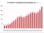 重庆各专业就业率Top10出炉 排名前三的竟然是… - 重庆晨网