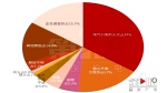 巴南一居民家中起火 疑因电路问题引发 - 重庆晨网