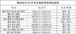 神农架、盐城、银川……重庆航空新开多条航线 - 重庆晨网