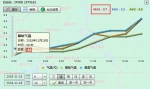 天气预报丨天气又开始冻手冻脚了，重庆主城未来三天最高12℃ - 重庆晨网