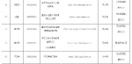 重庆33家政府网站检查不合格 来看看存在哪些问题 - 重庆晨网