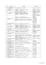 巴南区哪些校外培训机构靠谱 官方白名单来了！ - 重庆晨网