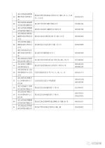 巴南区哪些校外培训机构靠谱 官方白名单来了！ - 重庆晨网