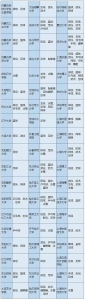 2019年可举办高水平运动队高校及运动项目名单公布 重庆有8所高校入选 - 重庆晨网