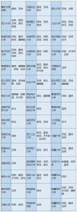 2019年可举办高水平运动队高校及运动项目名单公布 重庆有8所高校入选 - 重庆晨网