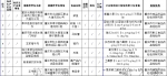 这15样农产品抽查不合格 有超市鲈鱼查出氧氟沙星 - 重庆晨网