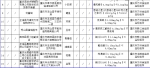 这15样农产品抽查不合格 有超市鲈鱼查出氧氟沙星 - 重庆晨网