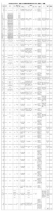 长寿、垫江教育事业单位公招211人 - 重庆晨网