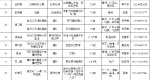 这48个地方可免费植树 你的小铲子准备好了吗？ - 重庆晨网