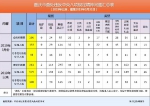 处理579人！2019年一季度重庆查处违反中央八项规定精神361起 - 重庆晨网