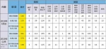 今年一季度我市累计查处违反中央八项规定精神问题361起 - 重庆新闻网