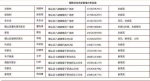 8000亩樱桃熟啦！重庆最全樱桃采摘地图在这里！ - 重庆晨网