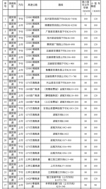 明起重庆高速新增144处测速点 具体位置公布 - 重庆晨网