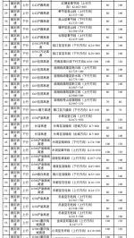 明起重庆高速新增144处测速点 具体位置公布 - 重庆晨网