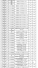 明起重庆高速新增144处测速点 具体位置公布 - 重庆晨网