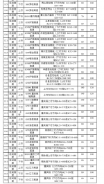 明起重庆高速新增144处测速点 具体位置公布 - 重庆晨网