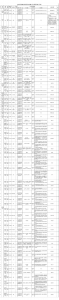 重庆多个区县公招523人，教师医生岗空缺大 - 重庆晨网