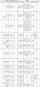 重庆多个区县公招523人，教师医生岗空缺大 - 重庆晨网